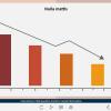 Graph — eLearning Lectora Publisher Templates