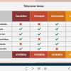Course Information — Download Lectora Publisher Template