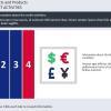 Banking / Financial Industry Welcome Course Starter Template — Trivantis Lectora-53092
