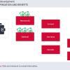 Banking / Financial Industry Welcome Course Starter Template — Trivantis Lectora-53120