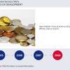Timeline — Download Trivantis Lectora Templates