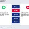 Banking / Financial Industry Welcome Course Starter Template — Trivantis Lectora-53051