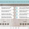 Sorting Test — Storyline Template-0