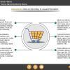 Learning Materials — eLearning Adobe Captivate Interaction Templates