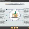 Learning Materials — eLearning Adobe Captivate Interaction Templates