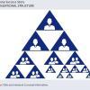 Triangle Organizational Structure — Lectora Template-0