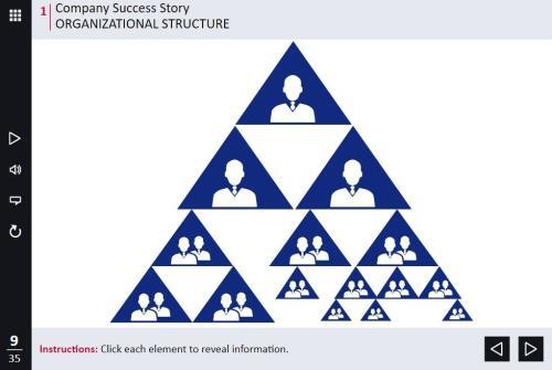 Triangle Organizational Structure — Lectora Template-0