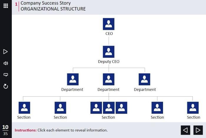 Classic Organizational Structure — Lectora Template-0