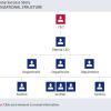 Organizational Structure — Download Trivantis Lectora Templates