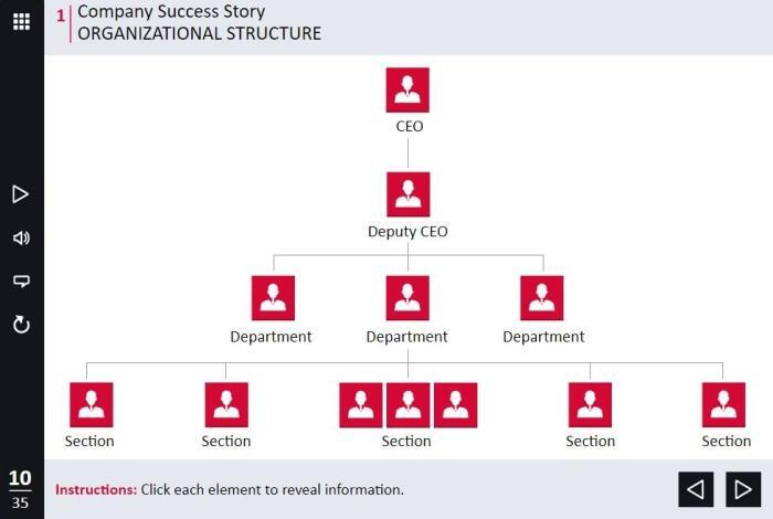 Classic Organizational Structure — Lectora Template-53162