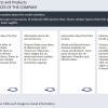 Slide with Flip Cards — Download Trivantis Lectora Templates