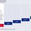 Five Buttons — eLearning Lectora Publisher Templates