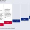 Slide with Steps — Download Lectora Inspire Templates