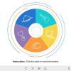 Clickable Sectors — Articulate Storyline Template