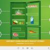 Shelf Life of Food Quiz — Captivate Template-55548
