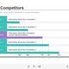 Company`s Competitors — Captivate Template-53512