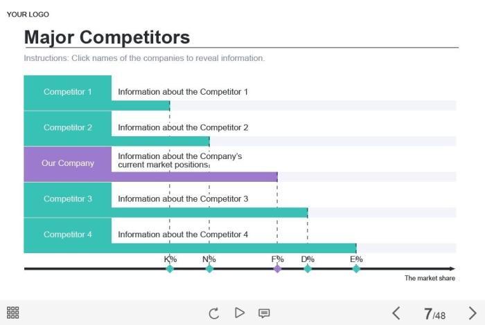Company`s Competitors — Captivate Template-53512