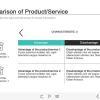 Products and Services Comparison Slideshow — Captivate Template-53554