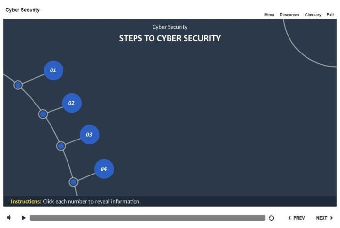 Cyber Security Course Starter Template — Articulate Storyline-53757