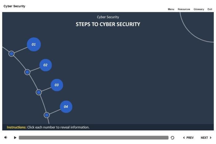 Cyber Security Course Starter Template — Articulate Storyline-53758