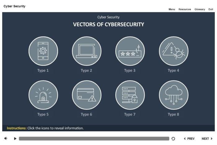Cyber Security Course Starter Template — Articulate Storyline-53762