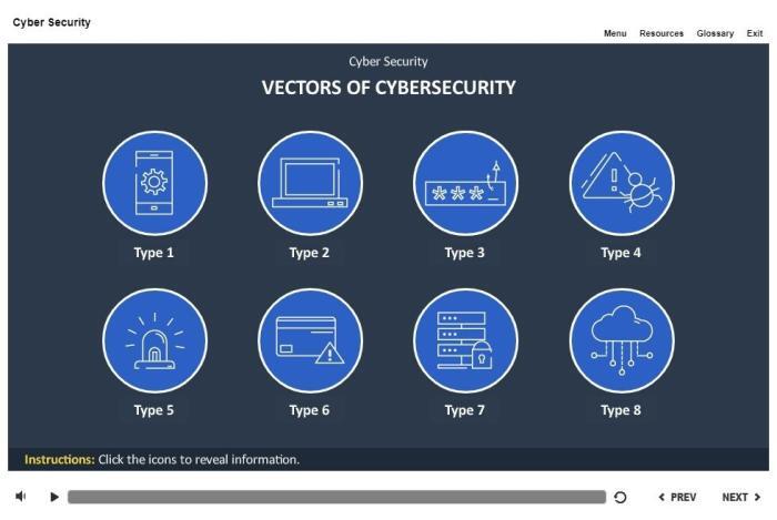 Cyber Security Course Starter Template — Articulate Storyline-53766