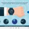 Time Management Quiz — Storyline Template-53890