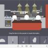 Dragging Kitchenware — Storyline 3 Template-53896