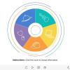 Clickable Sectors — Trivantis Lectora Template