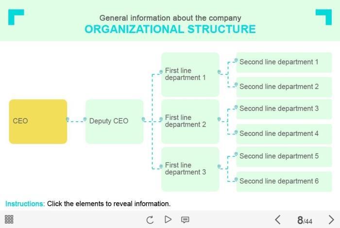 Organizational Structure — Captivate Template-54087
