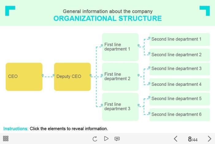 Organizational Structure — Captivate Template-54090