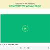 Travel Industry Welcome Course Starter Template — Adobe Captivate-54000