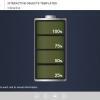 Battery Charging Stages — Captivate Template-0