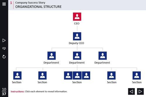 Classic Organizational Structure — Captivate Template-54480