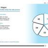 Effective Sales Management Course Starter Template — Articulate Storyline-54912