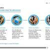 Clickable Circles — Storyline Template-55041