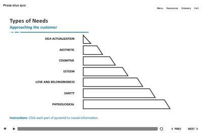 Types of Needs Infographics — Storyline Template-0
