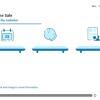 Effective Sales Management Course Starter Template — Articulate Storyline-54957
