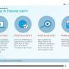 Cybersecurity Course Starter Template — Articulate Storyline-55292