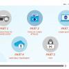 Cybersecurity Course Starter Template — Articulate Storyline-55298