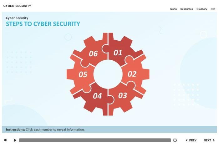 Cybersecurity Course Starter Template — Articulate Storyline-55314