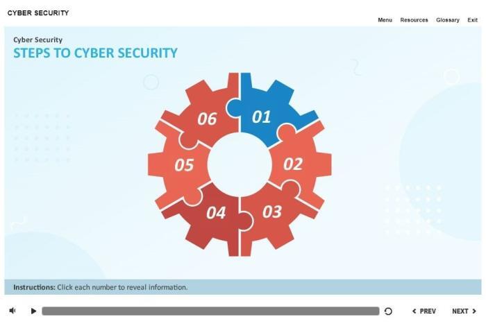 Cybersecurity Course Starter Template — Articulate Storyline-55315