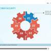 Cybersecurity Course Starter Template — Articulate Storyline-55317