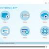 Cybersecurity Course Starter Template — Articulate Storyline-55319