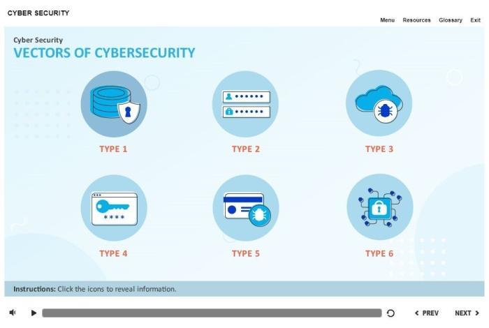 Cybersecurity Course Starter Template — Articulate Storyline-55320