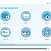 Cybersecurity Course Starter Template — Articulate Storyline-55322