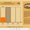 Interactive Column Chart — Captivate Template-55542