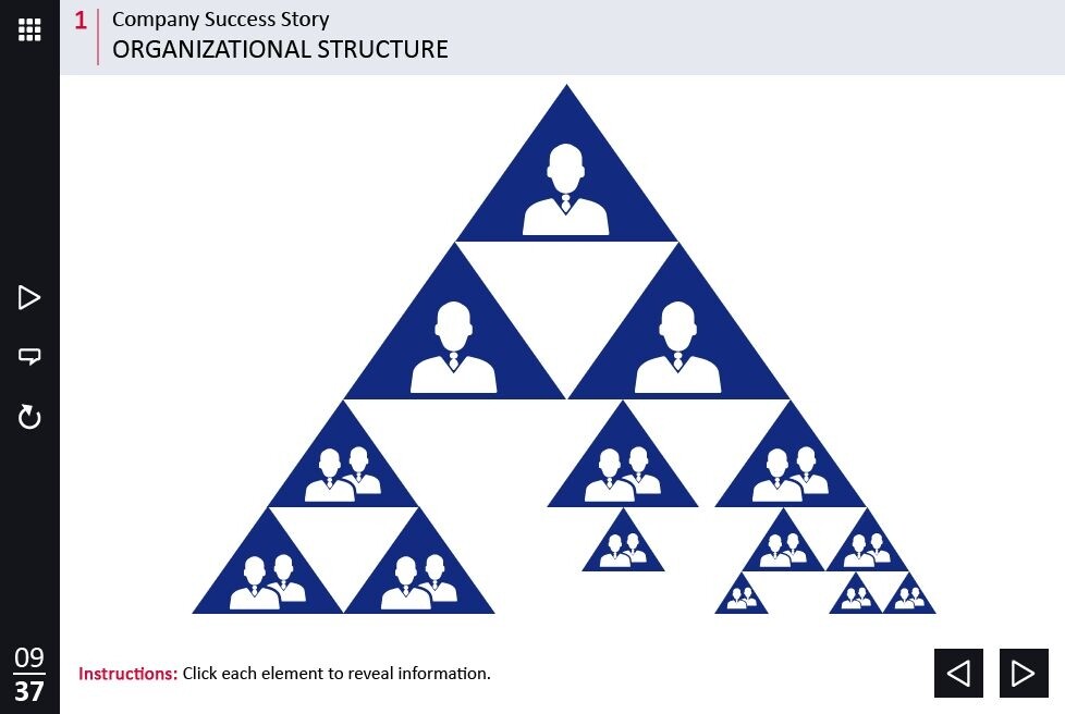 Triangle Organizational Structure — Captivate Template-0