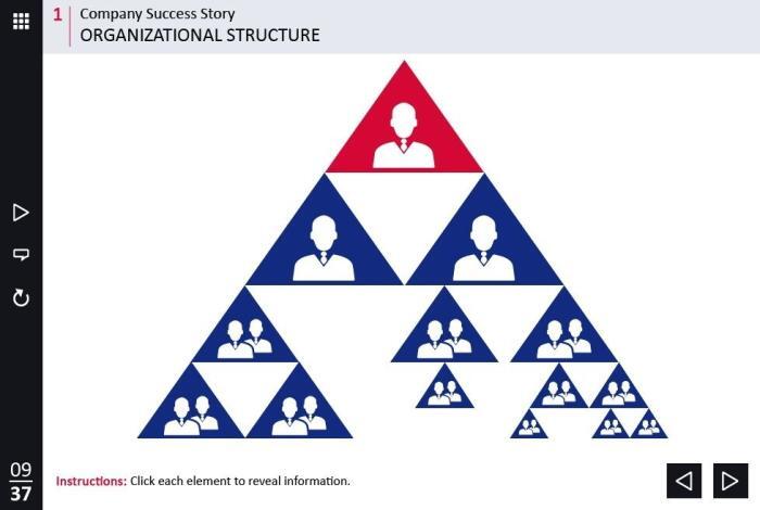 Triangle Organizational Structure — Captivate Template-54476