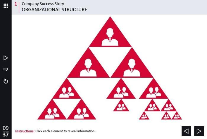 Triangle Organizational Structure — Captivate Template-54478